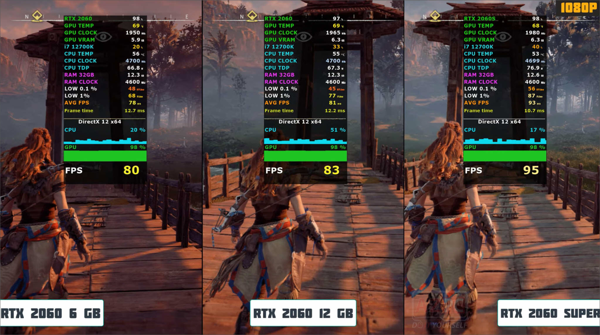 Nvidia RTX 2060 "12 GB", game thủ hơn hay coin thủ hơn?