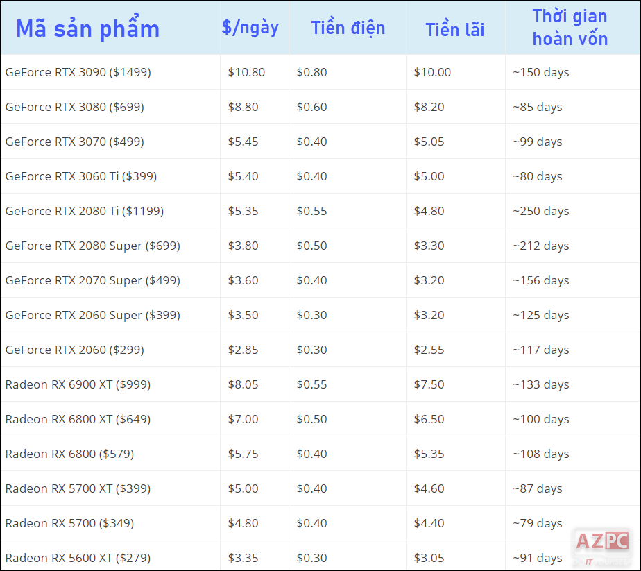Card màn hình sẽ "tăng giá mạnh" trong thời gian tới...