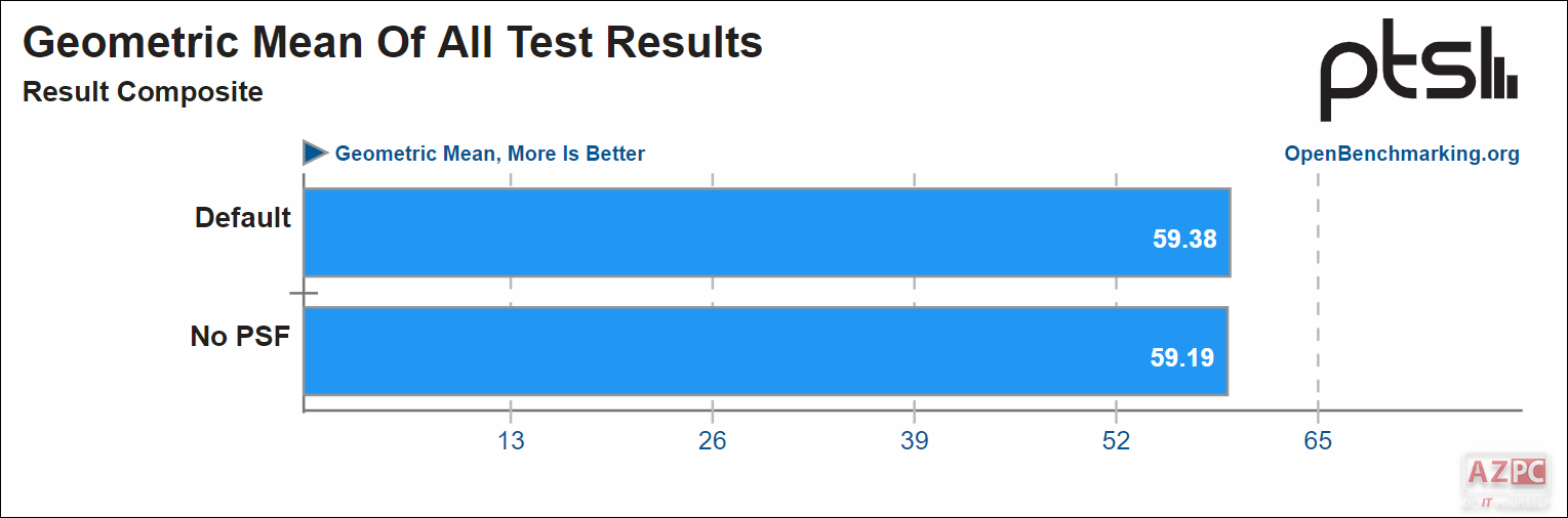 AMD Ryzen 5000-Series cũng không tránh khỏi lỗ hổng Spectre