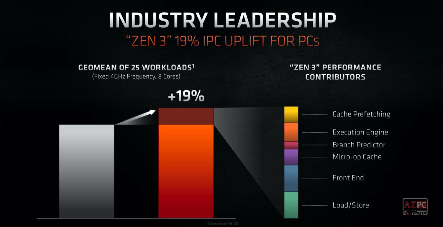 AMD Ryzen 5 5600H đại chiến phân khúc Laptop cận cao cấp