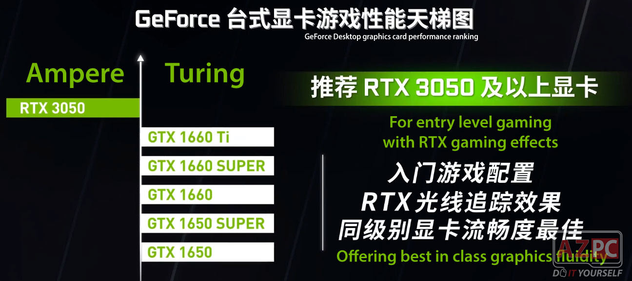 Nvidia RTX 3050 yếu hơn cả đồ cổ 3 năm tuổi ?