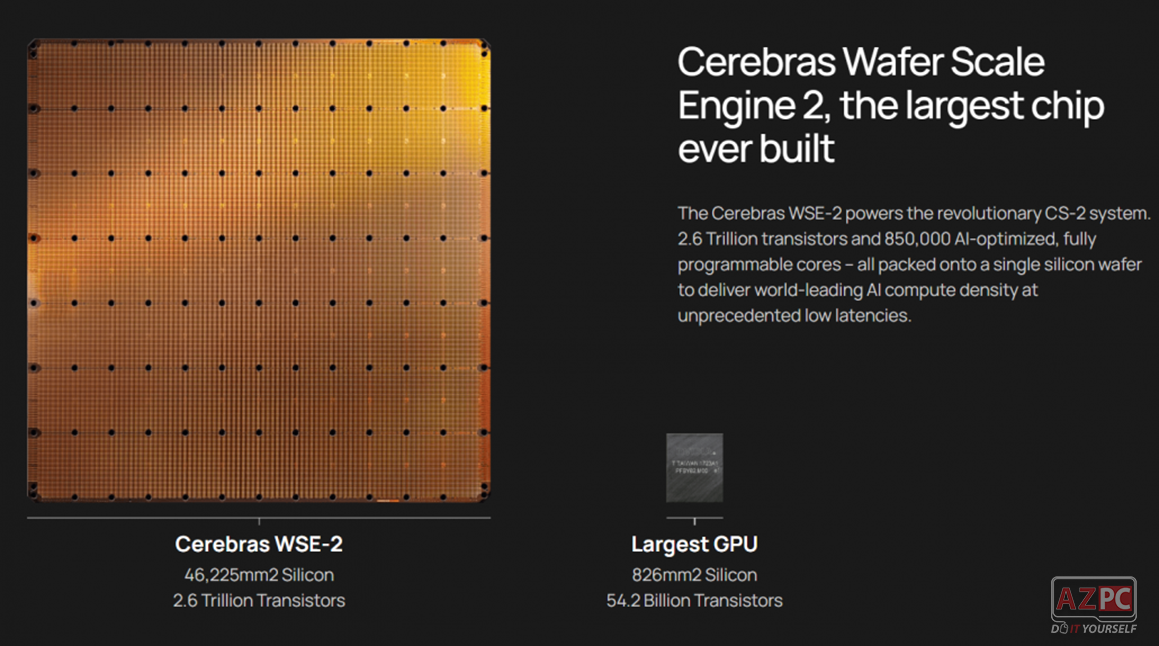 Wafer Scale Engine 2: "Siêu" chip thế giới, 850.000 nhân và ngốn tới 15kW điện