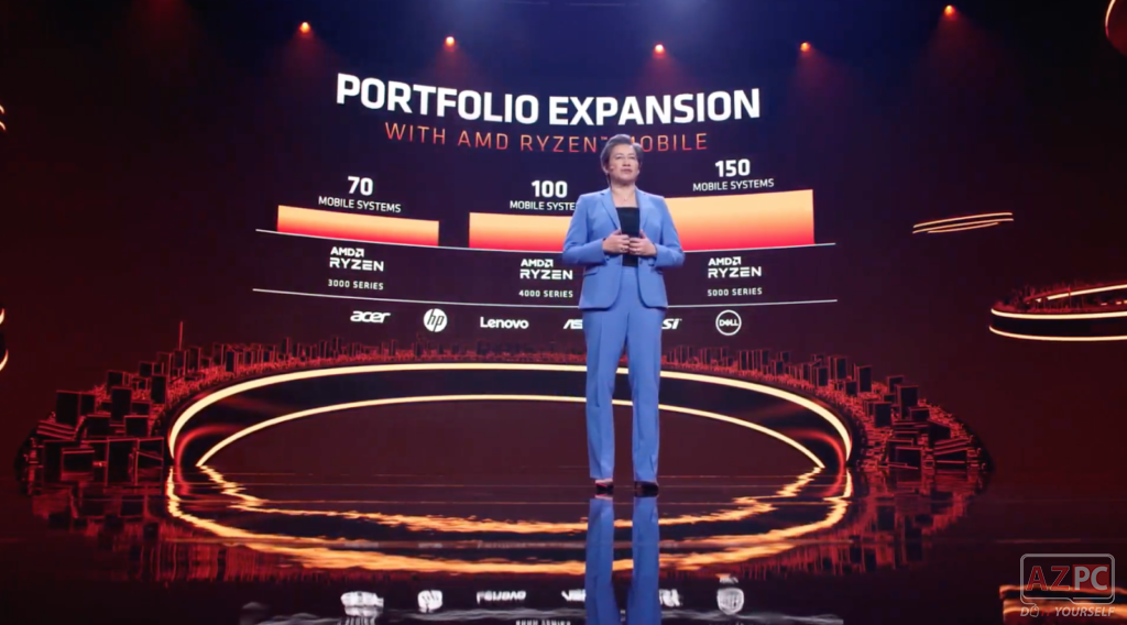 AMD Ryzen 5000 Mobile - Hiệu năng liên tục được cải thiện