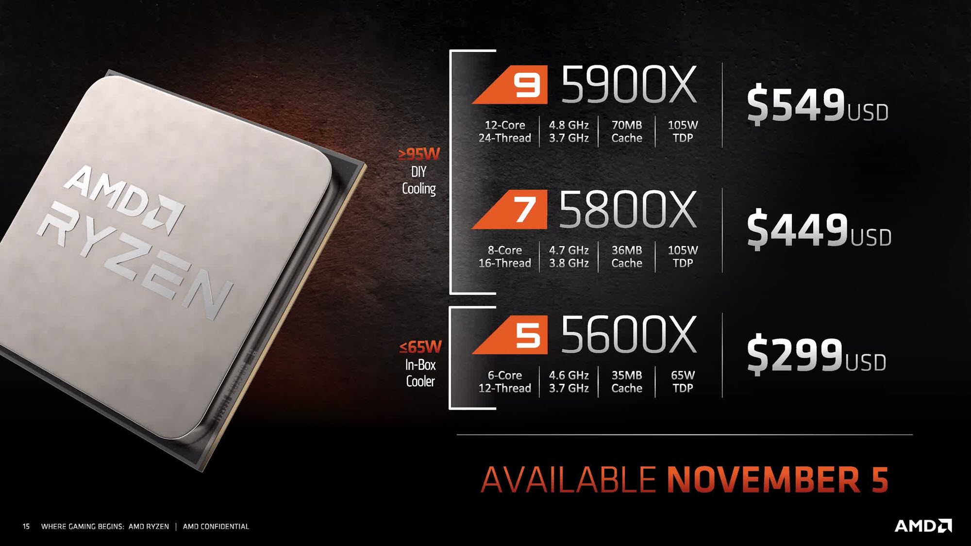 AMD Ryzen 5000 - Hạ giá chào đón tân binh mới