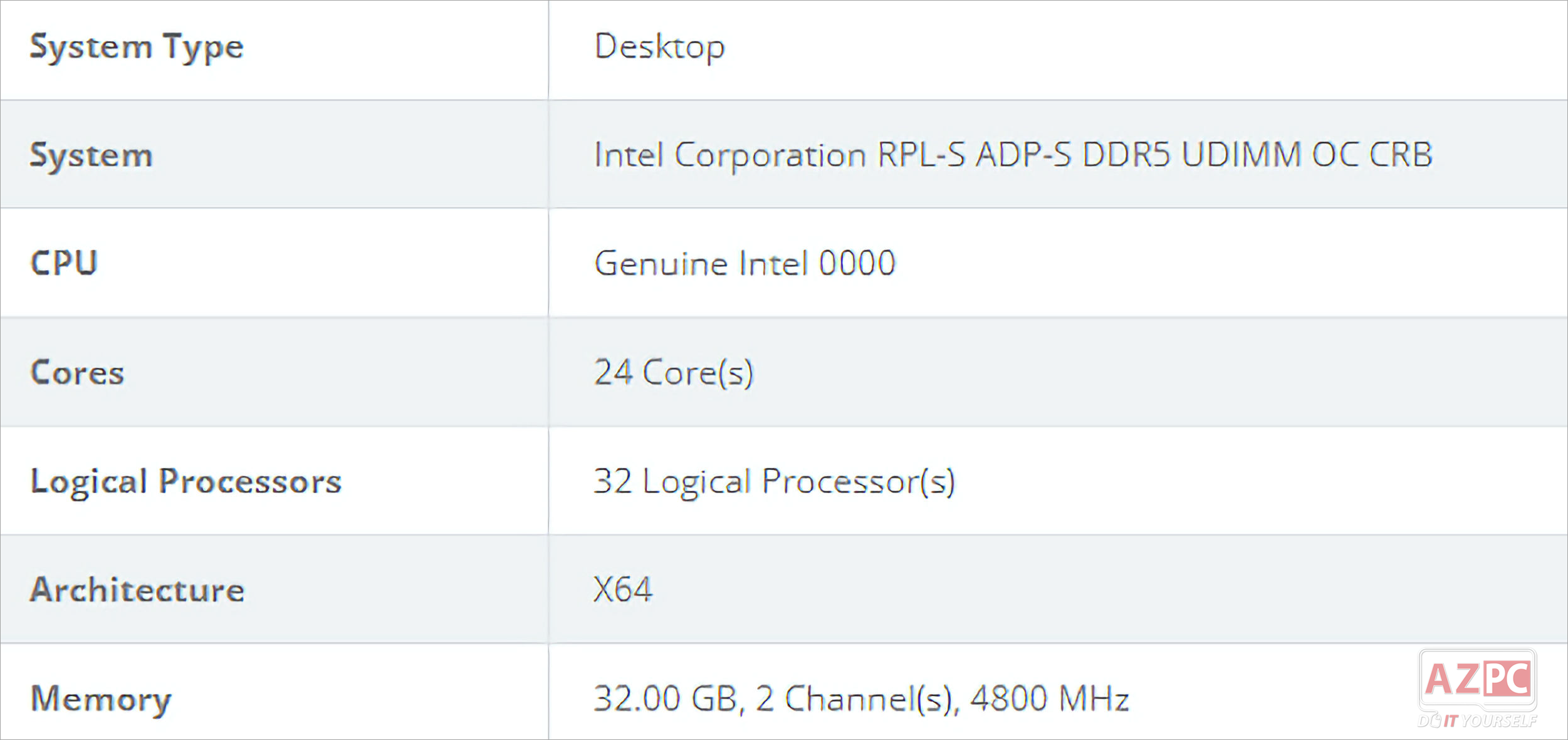 Intel Raptor Lake 13th tập trung vào tiết kiệm điện hơn hiệu năng?