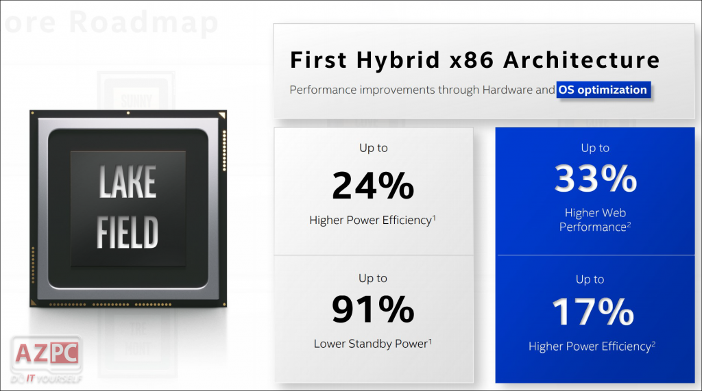 Intel Alder Lake: Laptop Gaming sẽ có tới 24 luồng