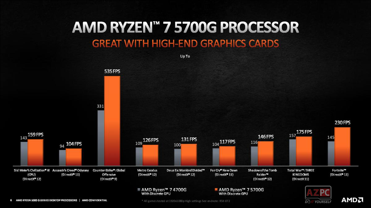 AMD Ryzen 5000G Radeon đã chính thức có mặt trên thị trường