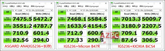 Asgard SSD PCIe 4.0 AN4: Tốc độ lên đến 7500 MB/s