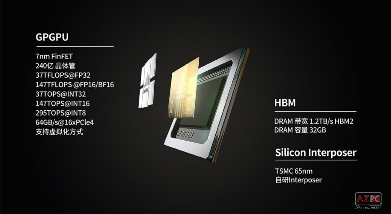 GPU Big Island: Trung Quốc sẽ cân kèo với Nvidia và AMD