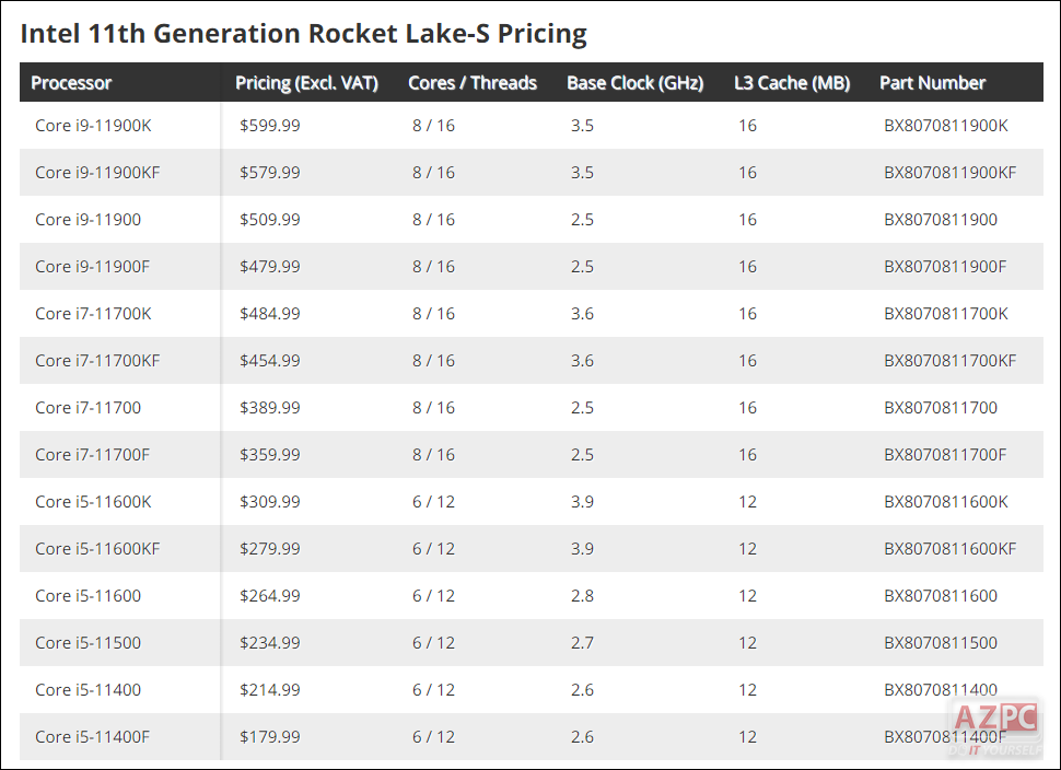 Intel Rocket Lake-S 11th "lộ giá", Core i9-11900K tăng giá 20%