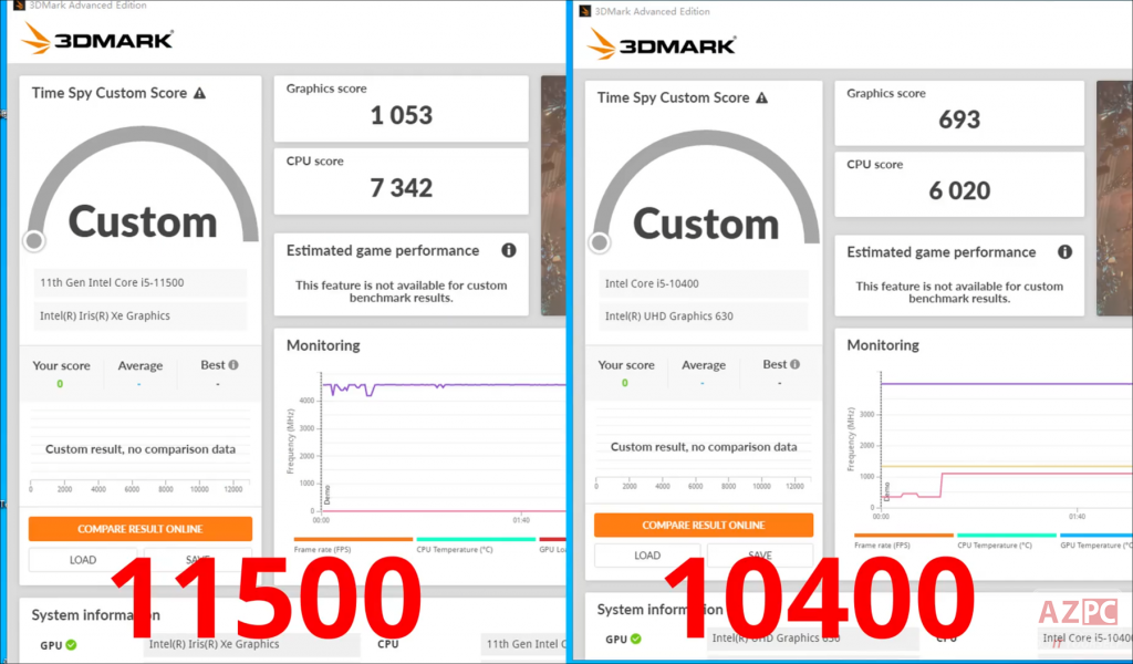 iGPU Iris Xe "ngang cơ" Nvidia GT 1030 nhưng lại thua GPU Vega